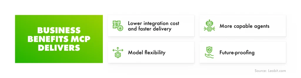 Business benefits MCP delivers