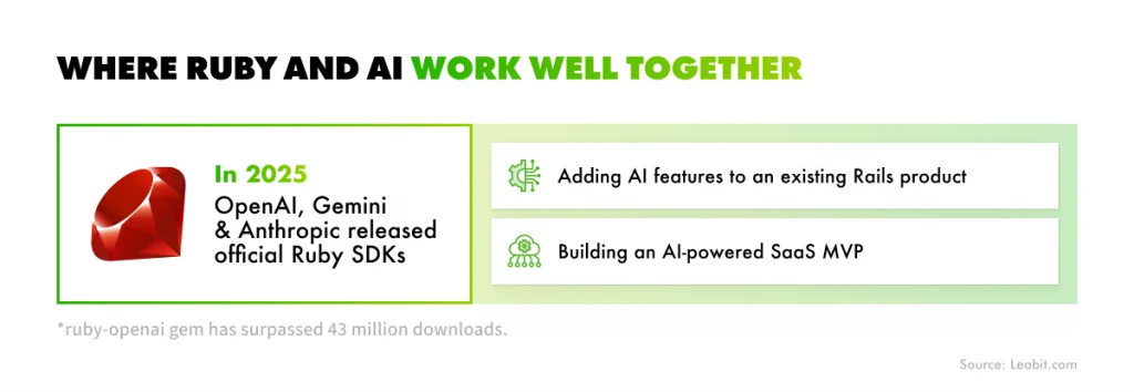 Where Ruby and AI work well together
