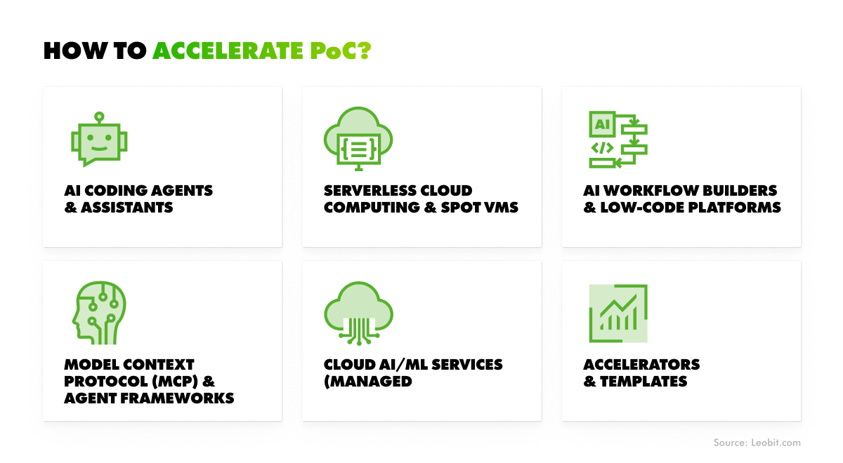 ai adoption challenges