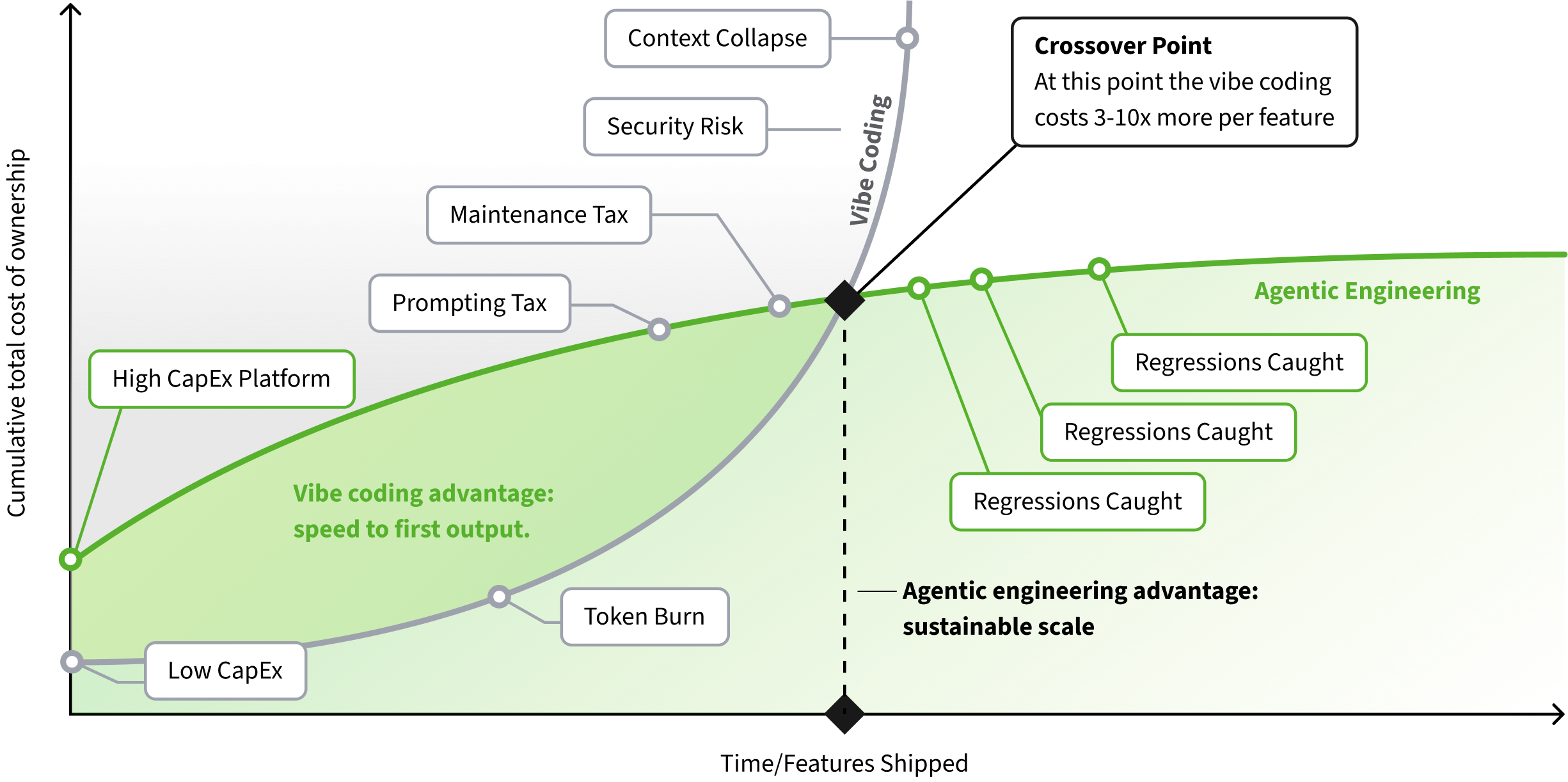 The Cost of Ownership