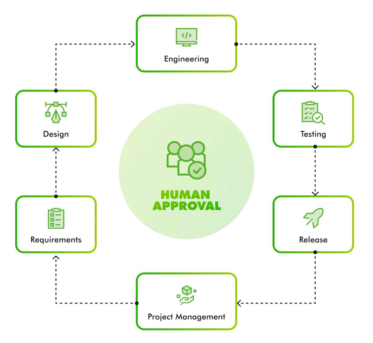 What AI-Native SDLC Means at Leobit