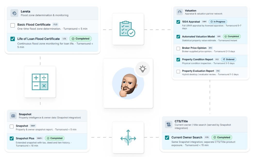 The application submission flow development