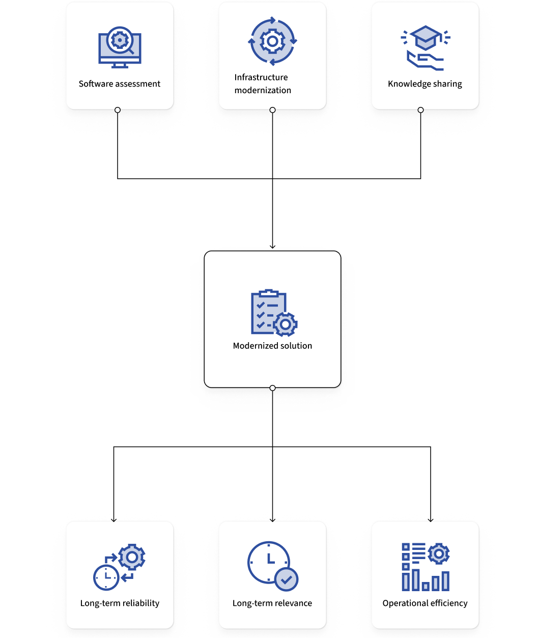 Project in detail