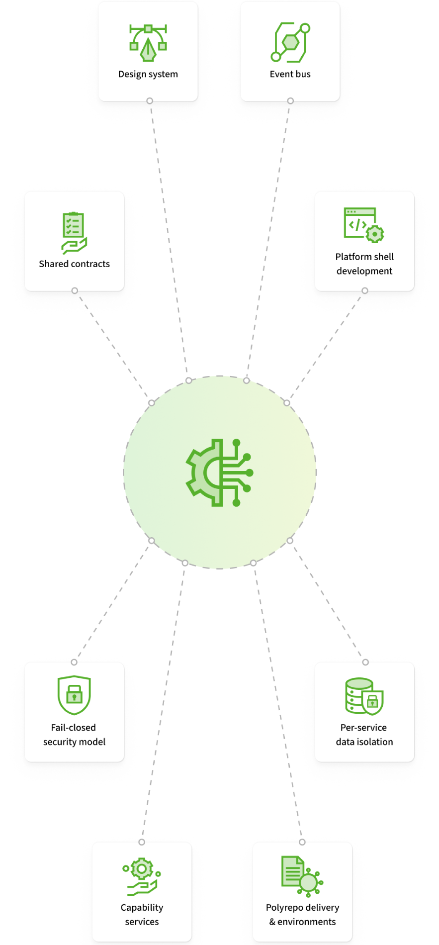 Project in details