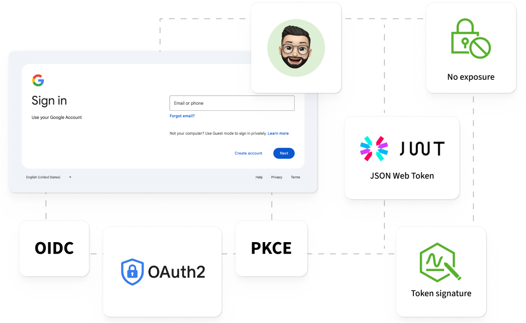 Identity and SSO development