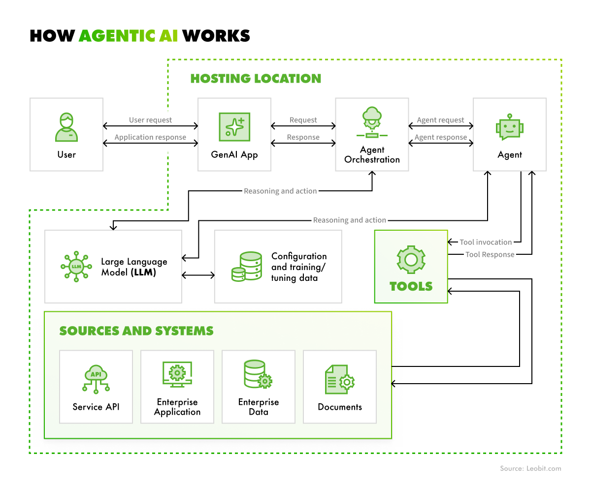 agent-to-agent protocol