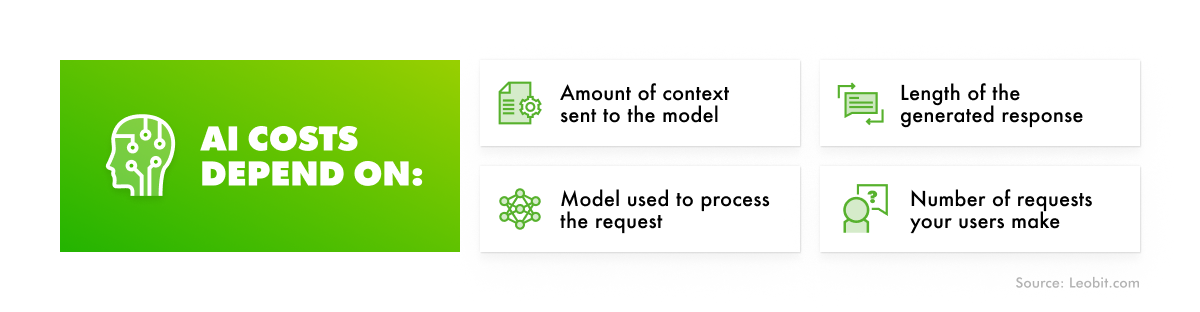 AI token costs