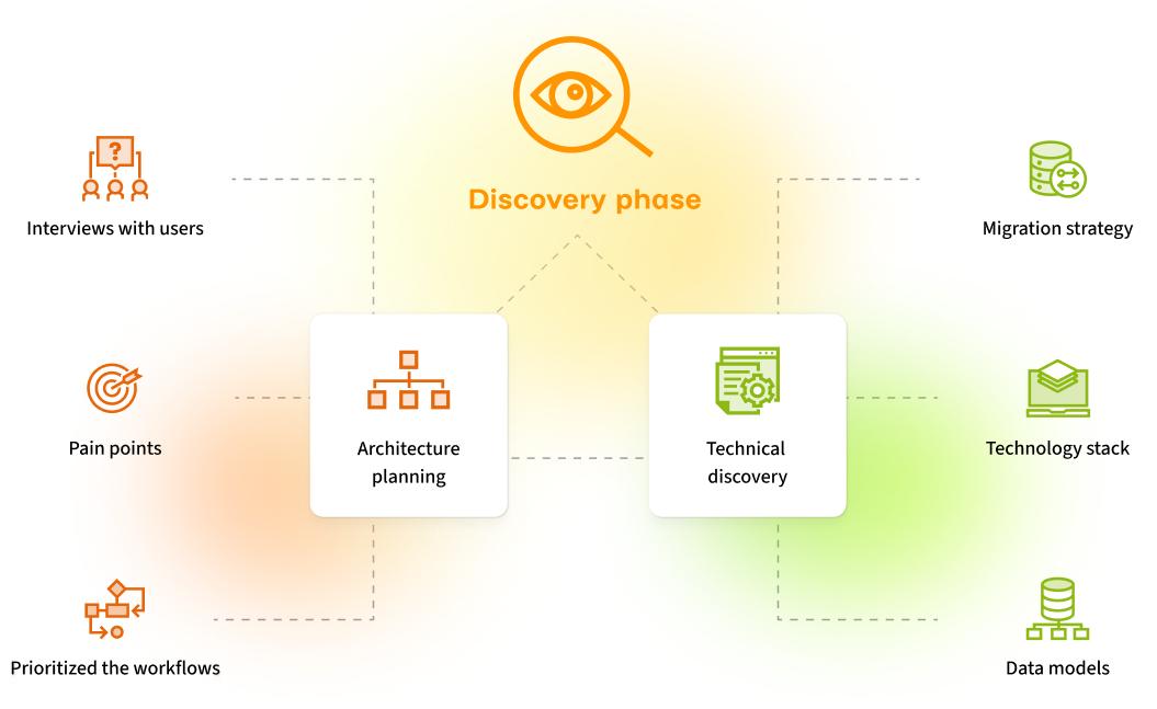 Discovery in two parallel tracks