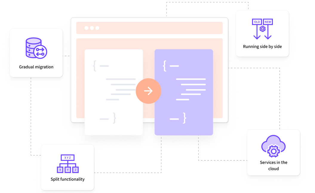 Building service-oriented architecture