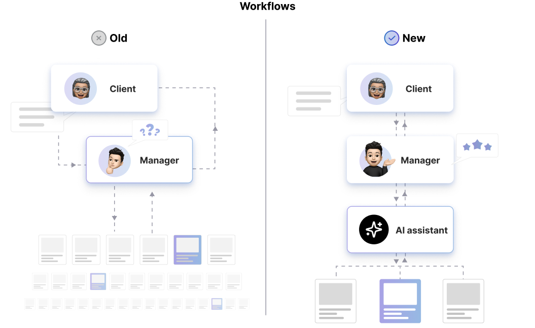 E-Commerce AI Assistant