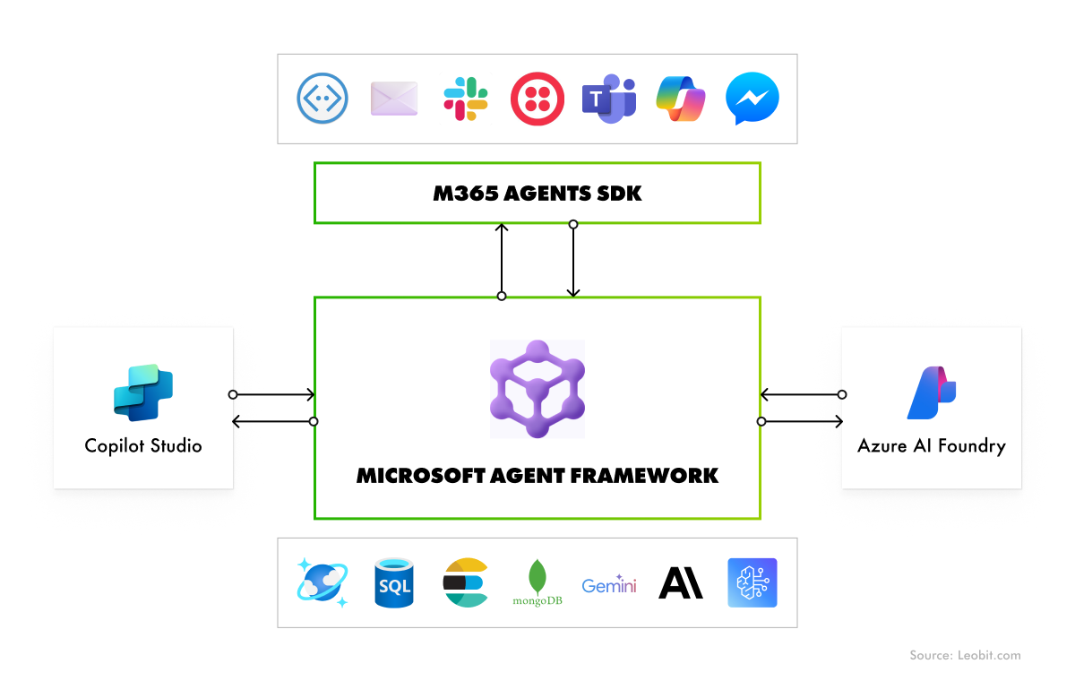 microsoft agent framework use cases