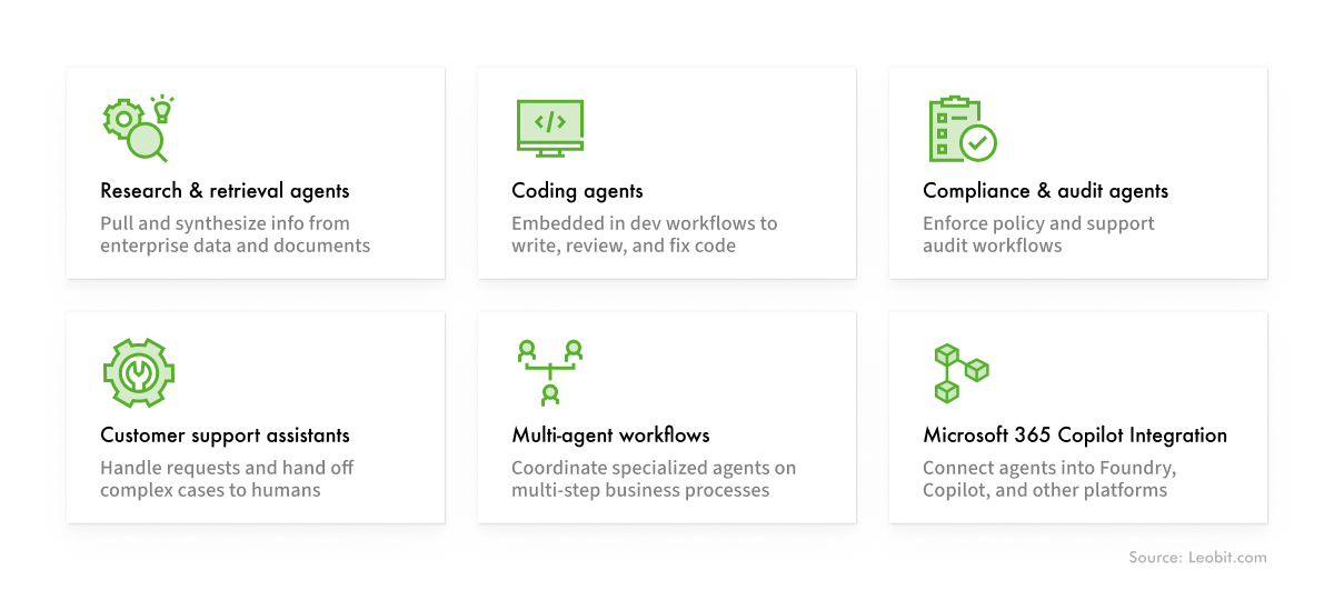 coding agent