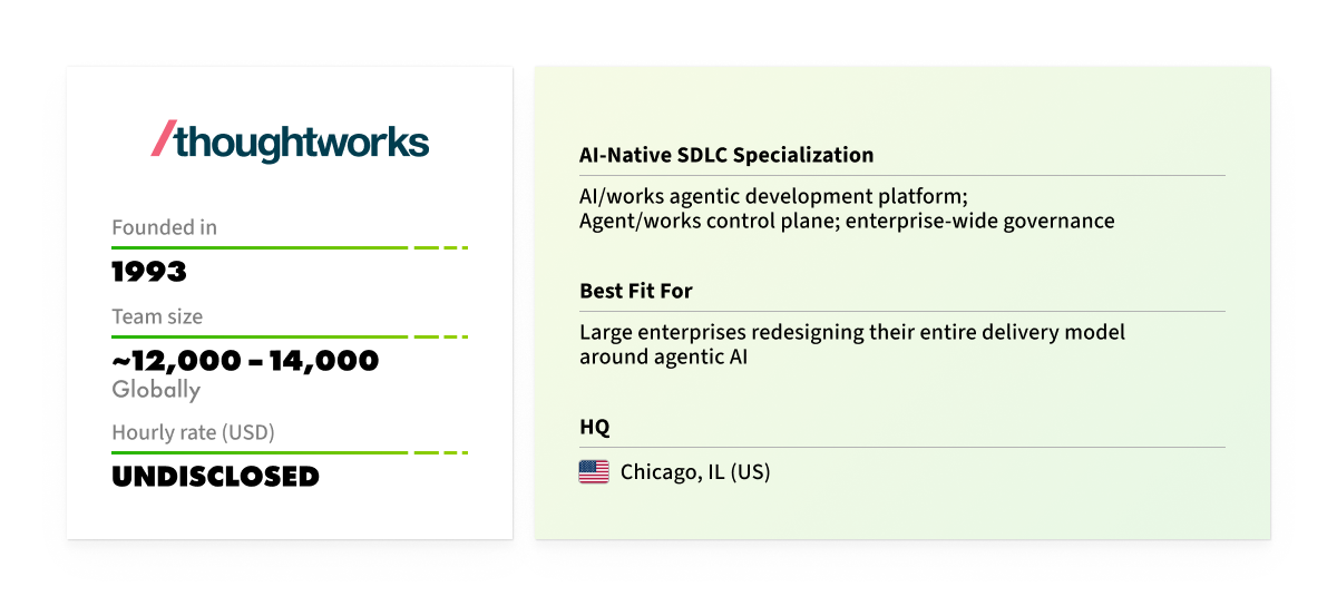ai driven software development