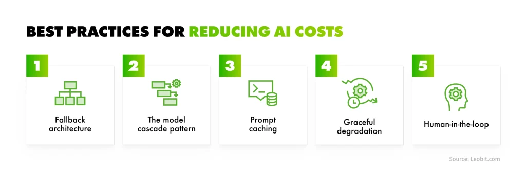AI cost optimization best practices