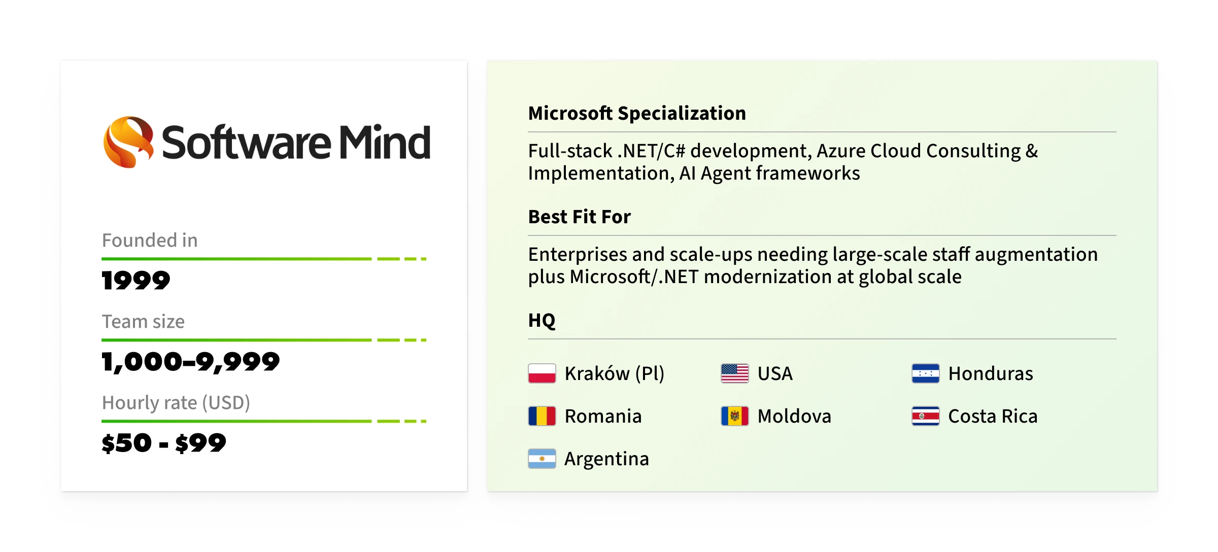 microsoft cloud solution provider