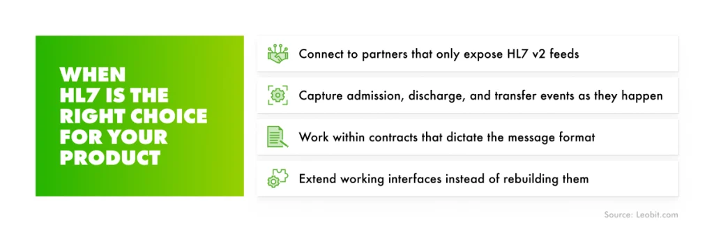 When HL7 Is the Right Choice for Your Product