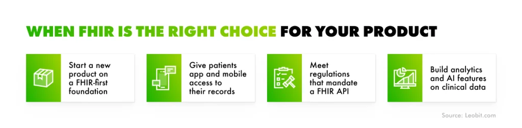 When FHIR is the right choice for your product