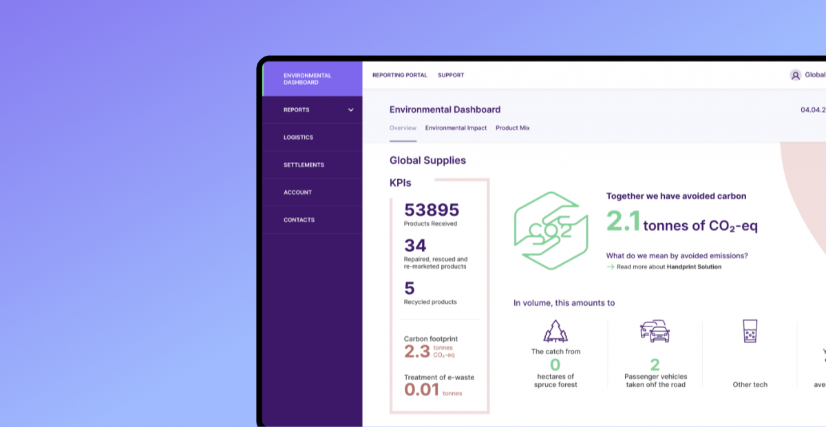 re-commerce