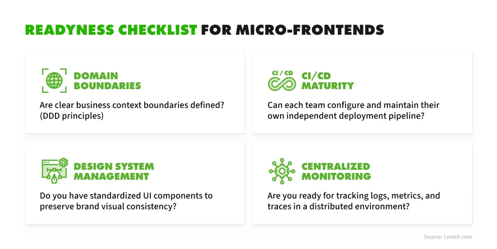 Readiness checklist for micro-frontends