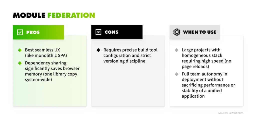 Module Federation: Pros and cons