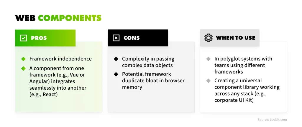 Web Components: Pros and cons