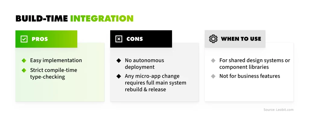 Build-Time Integration: Pros and cons