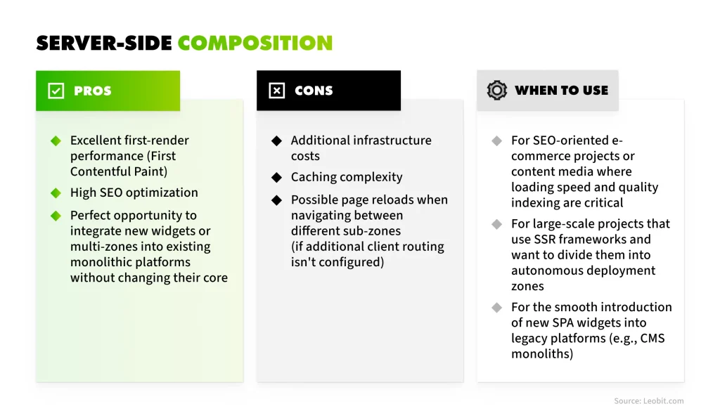 Server-Side Composition: Pros and cons