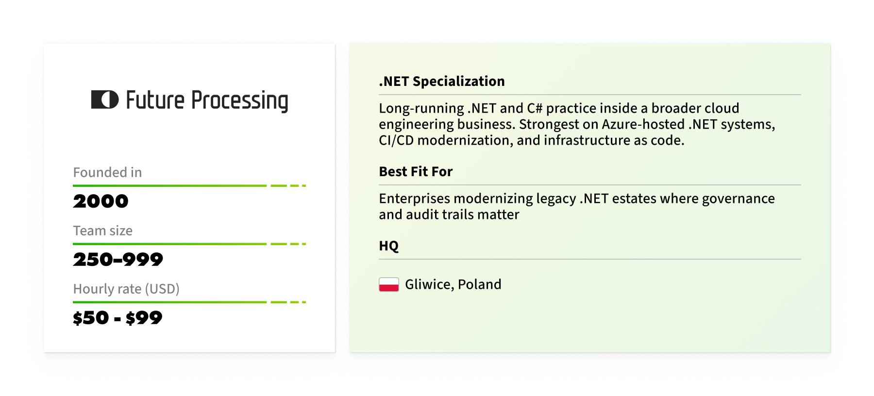 .net outsourcing