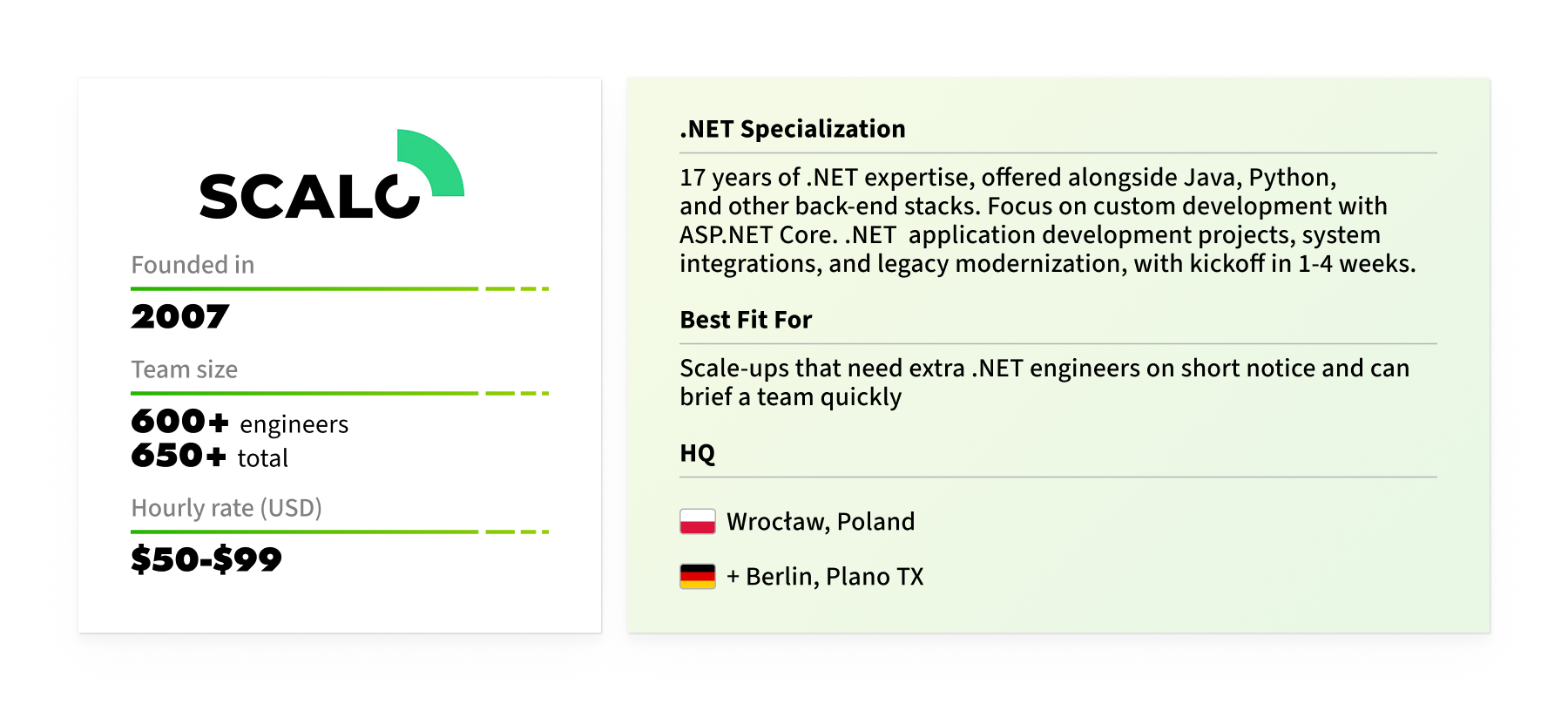 dot net developers