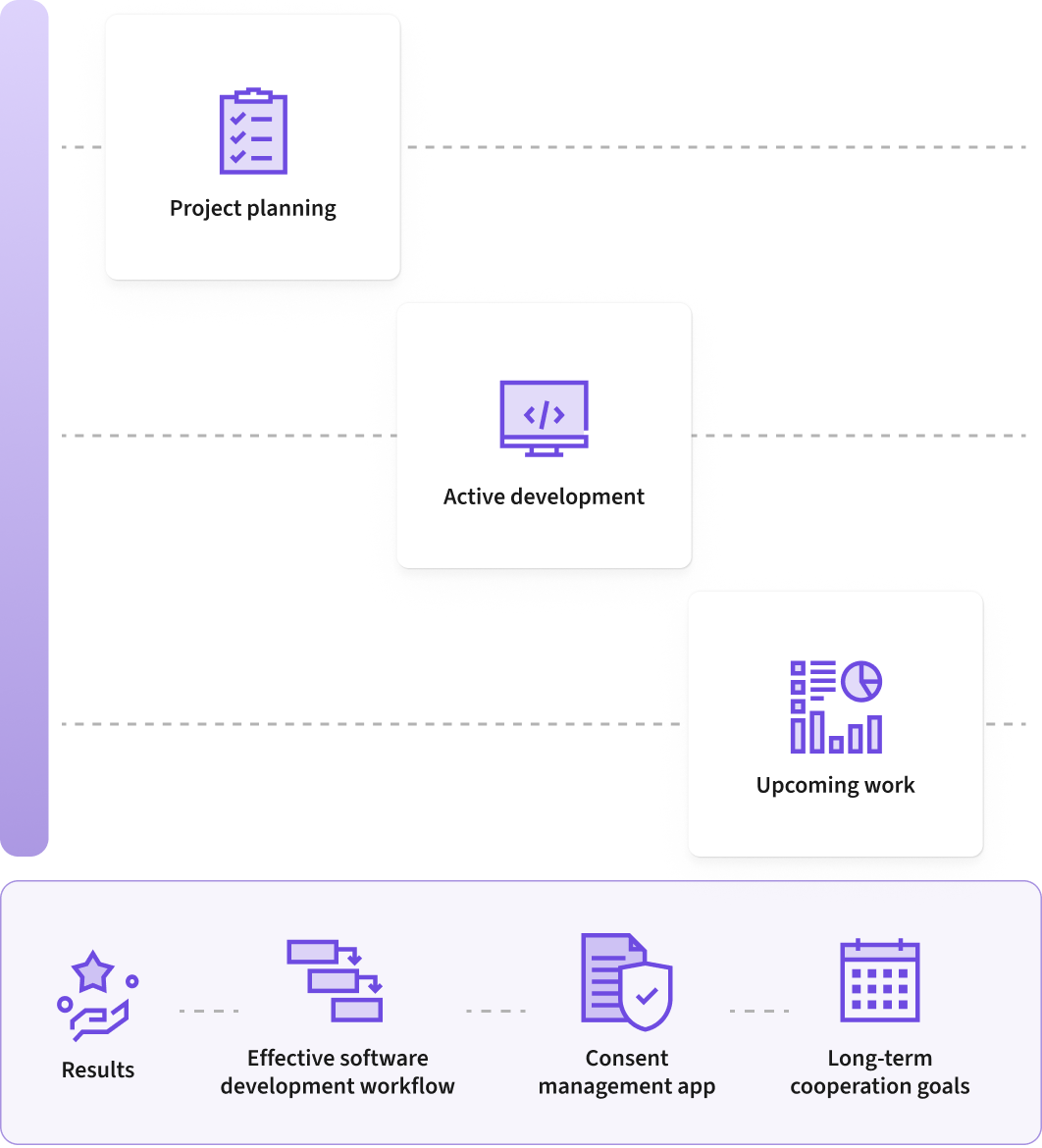 Project in detail