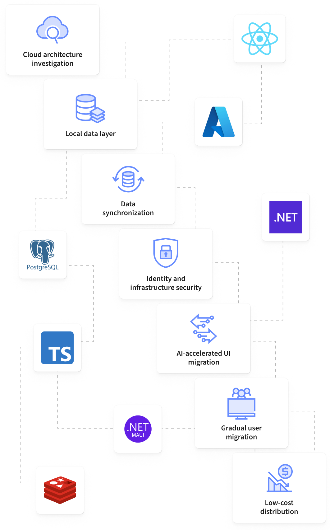 Project in detail