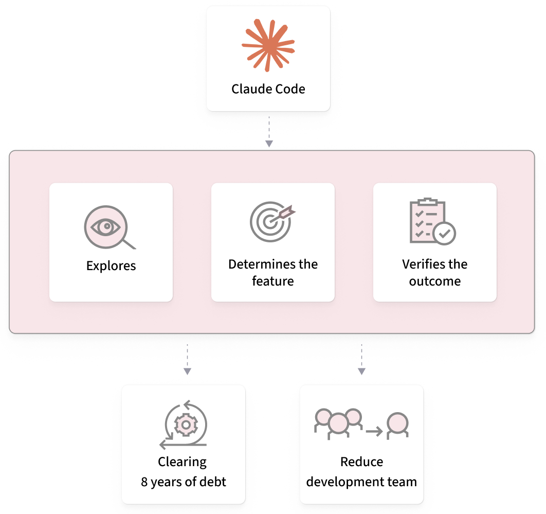 Project in detail icon