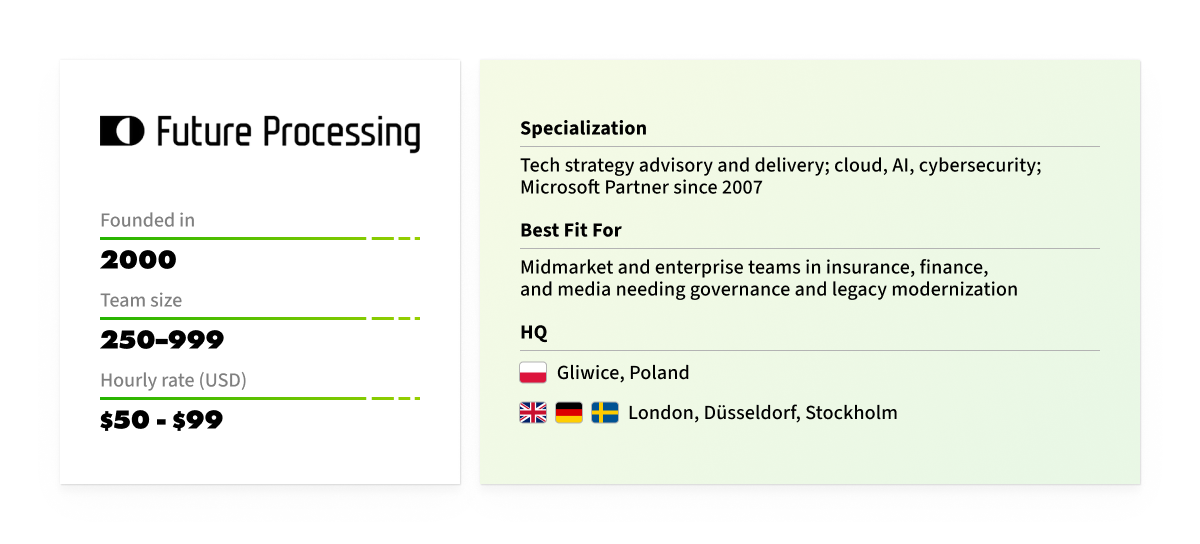 custom software development