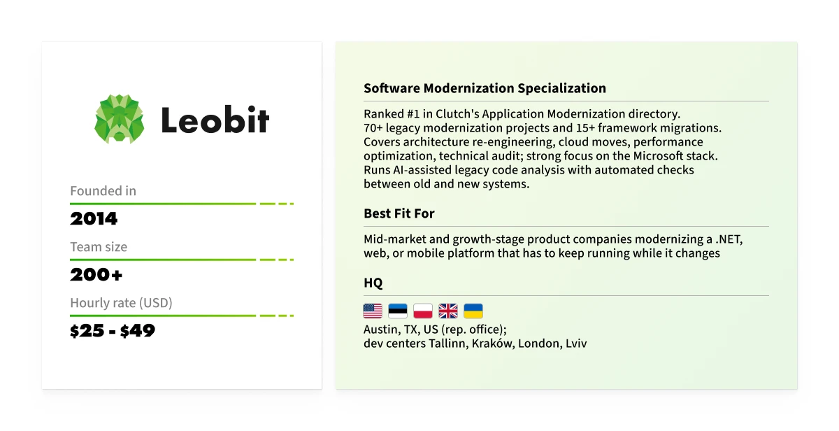 best software modernization company